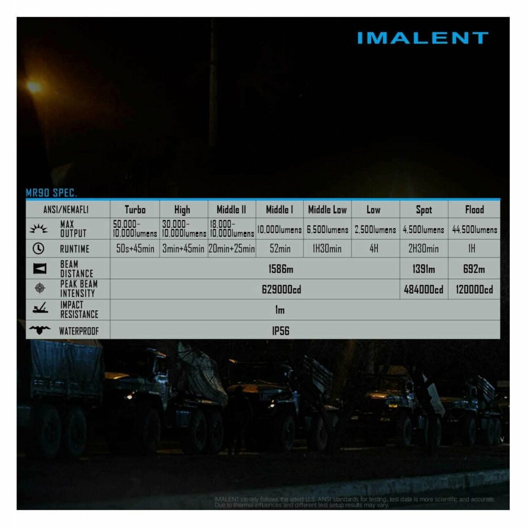 Imalent MR90, 50000 Lumen, 1586m Throw - Image 20