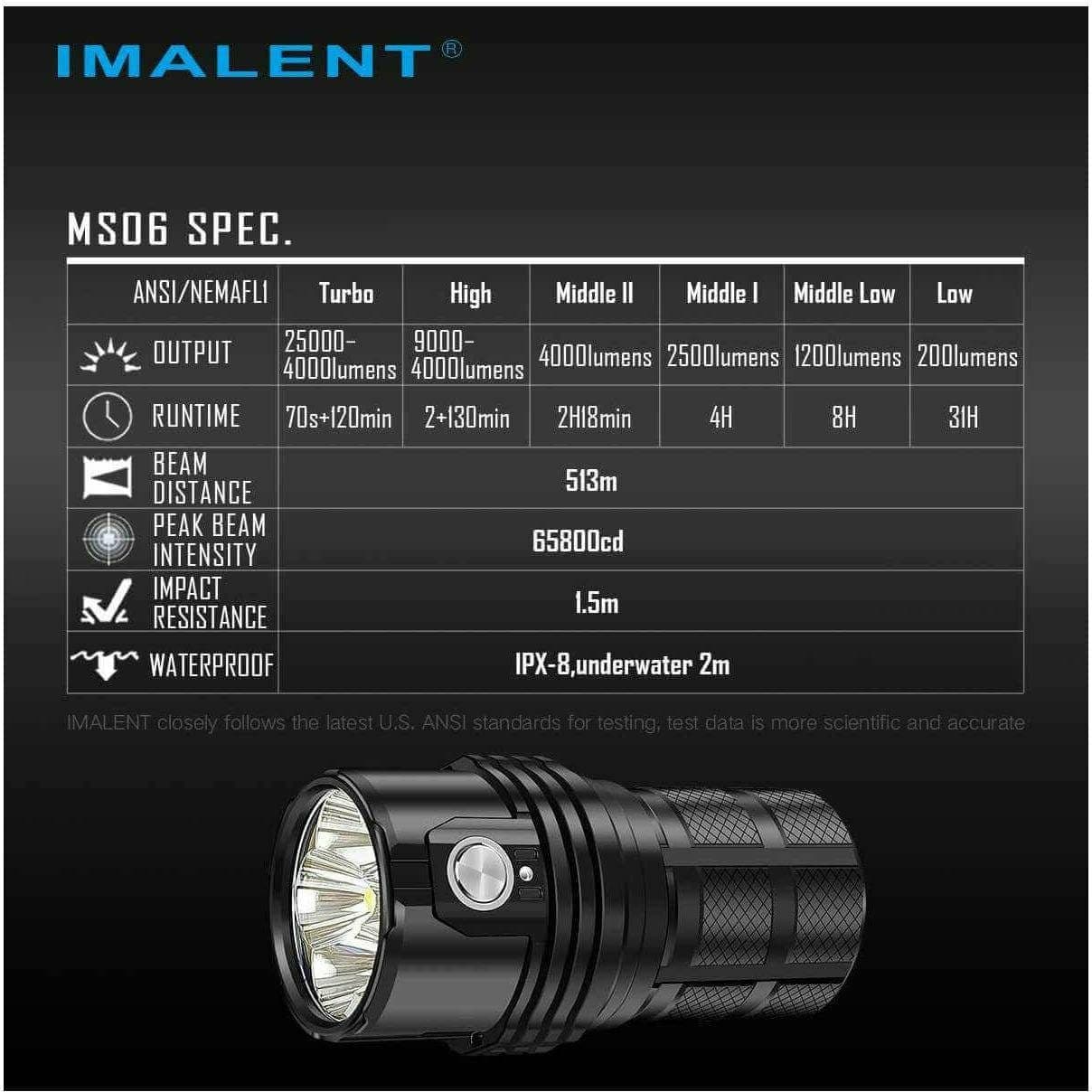 Imalent MS06 25 000 Lumen, 513m Throw - Image 14