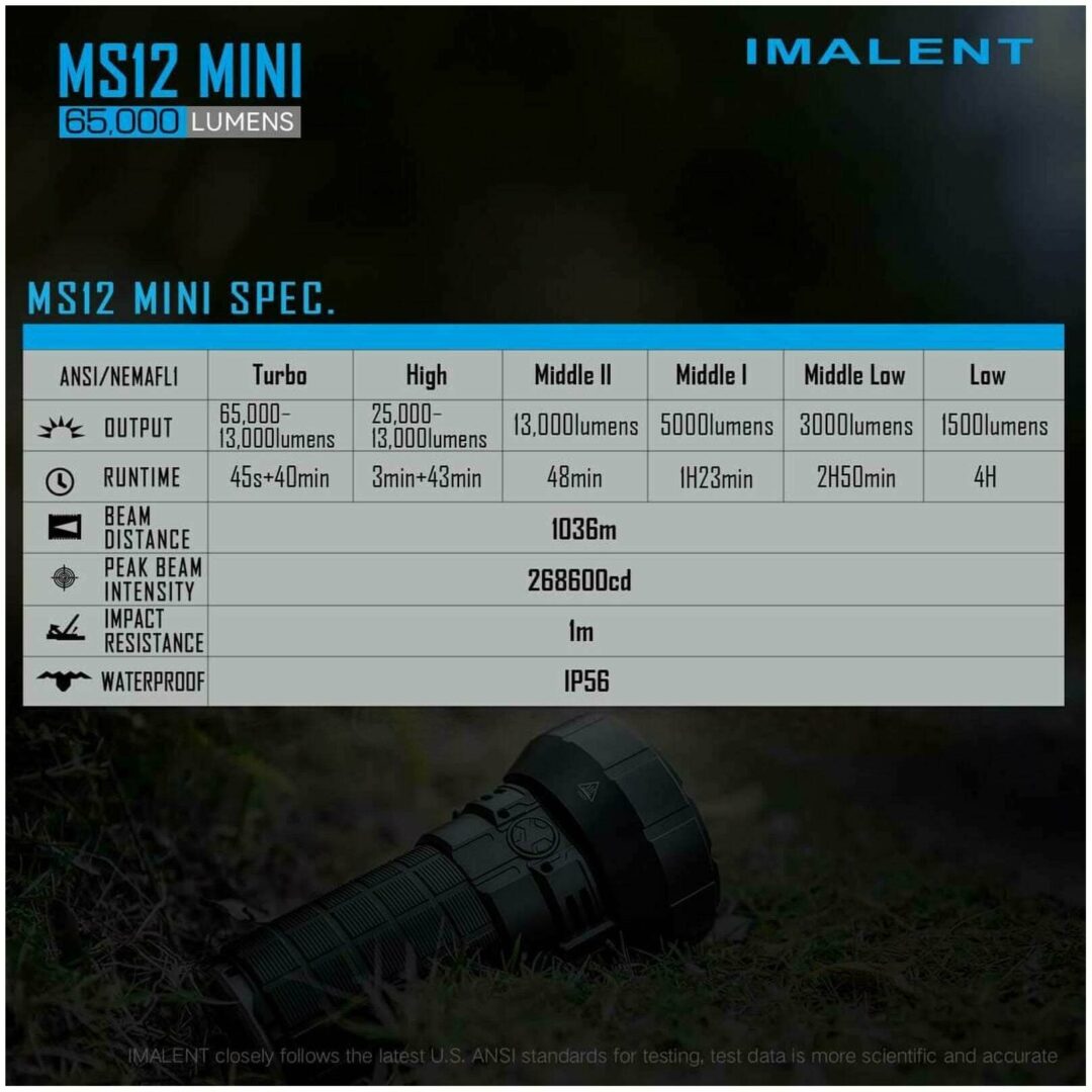 Imalent MS12 Mini, 65000 Lumen, 1036m Throw - Image 5