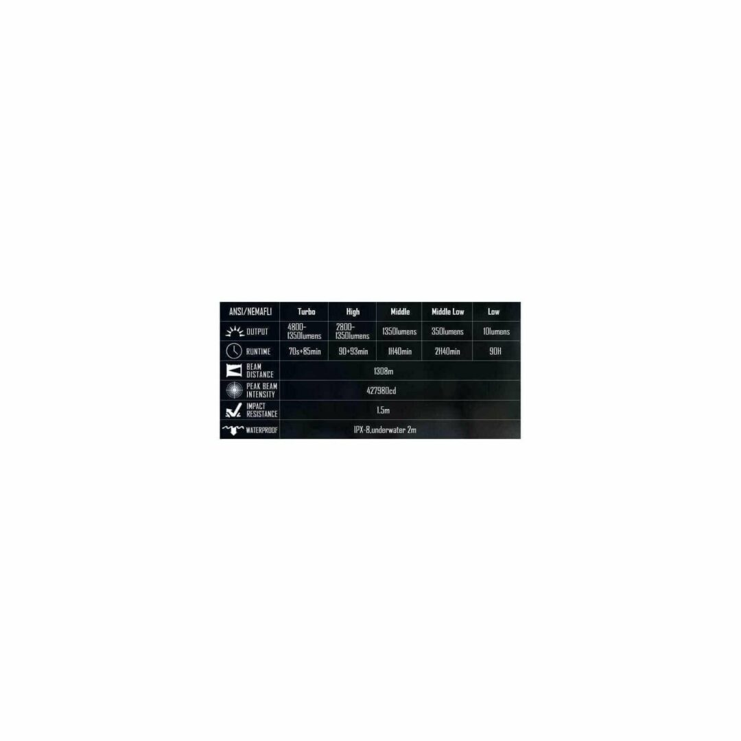 Imalent RT90 4800lumen, 1308m Throw - Image 18