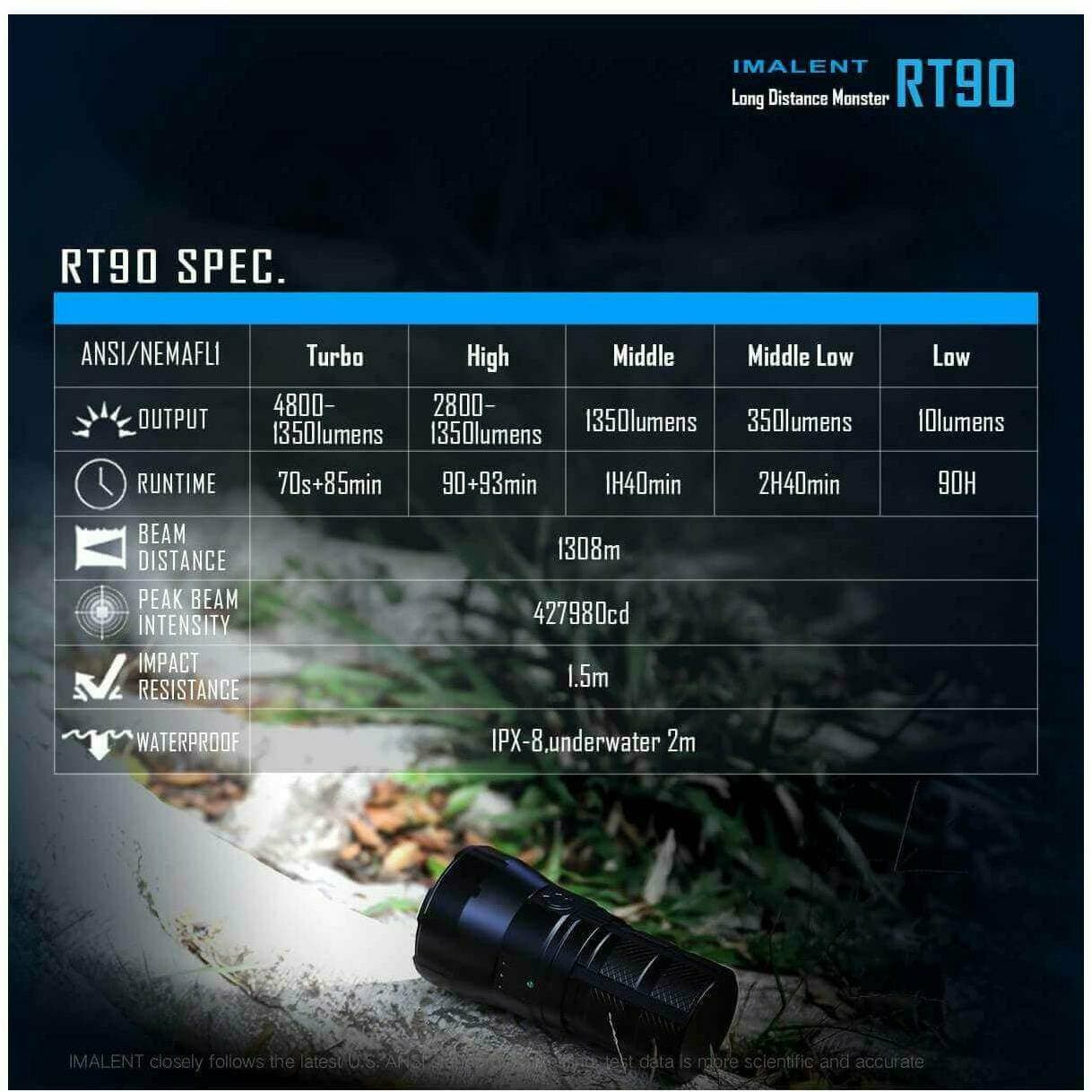 Imalent RT90 4800lumen, 1308m Throw - Image 15