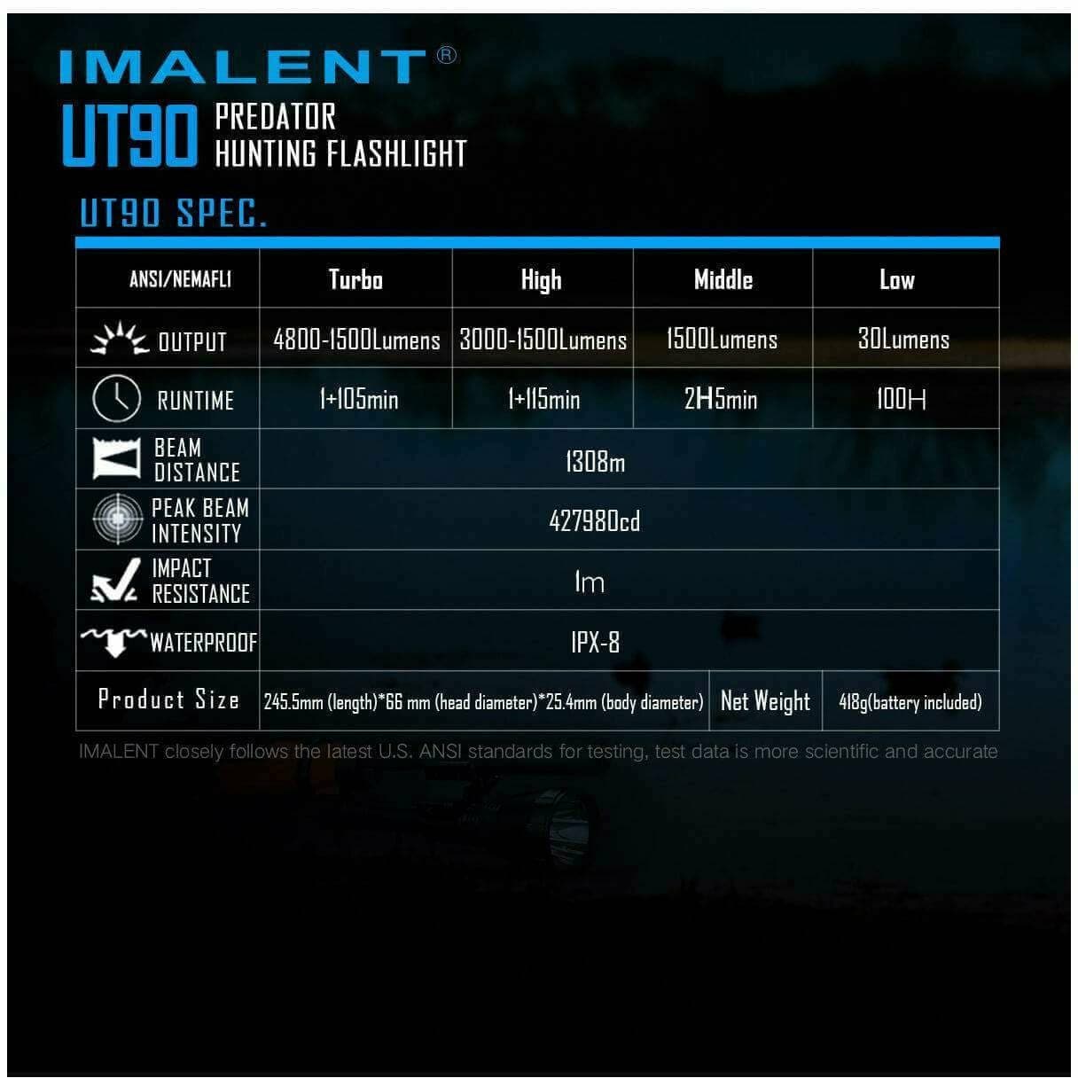 Imalent UT90 Kit 4800lumen, 1308m Throw - Image 11