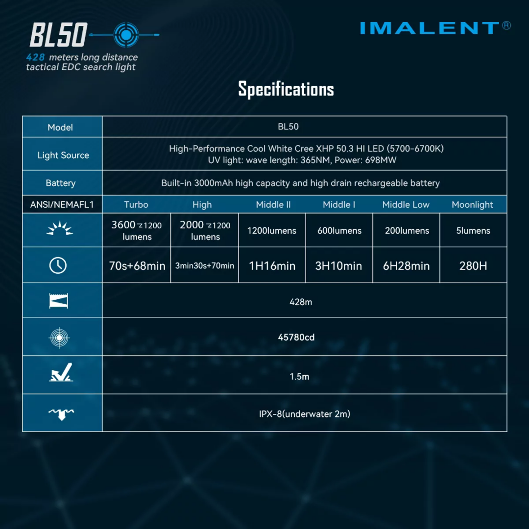 Imalent BL50, 3600lm, 428m Throw - Image 18