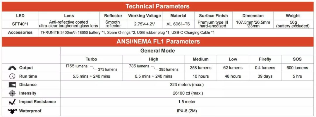Thrunite Thrower, 1755lm, 323m Throw - Image 7