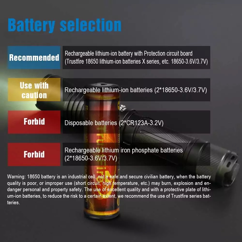 TrustFire T30R LEP, 460Lumen, 1100m Throw - Image 8