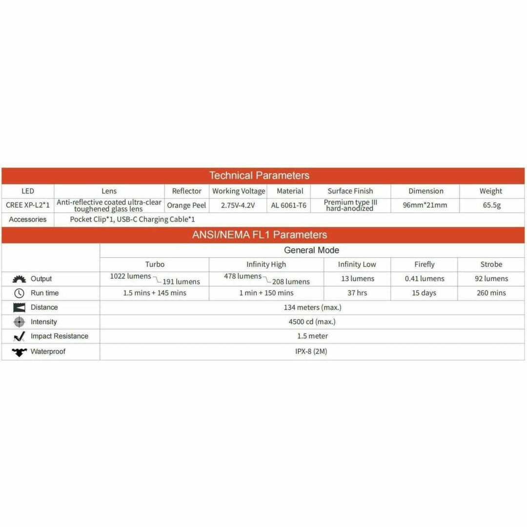 ThruNite Archer Pro 1022lm, 134m Throw - Image 10