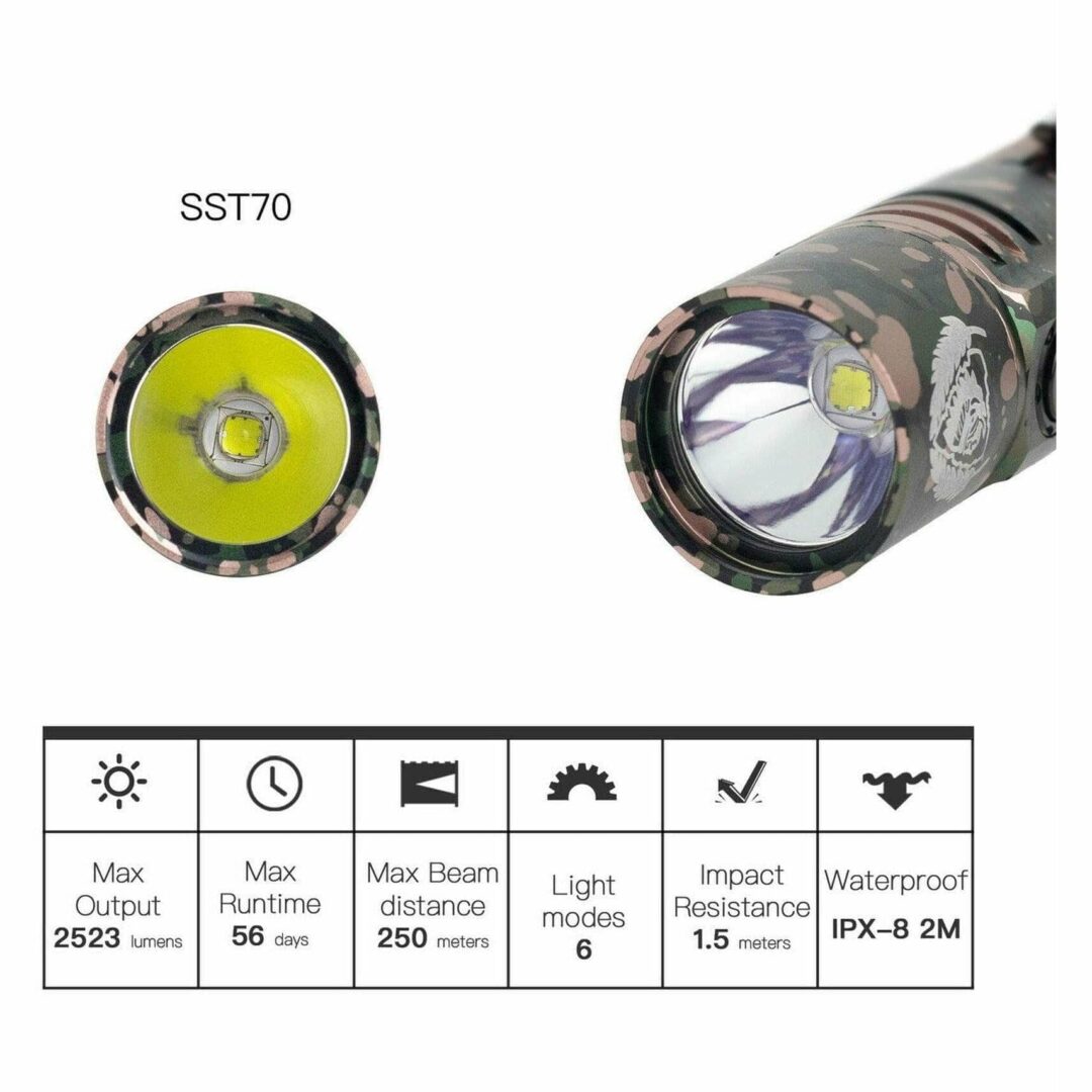 ThruNite BSS V4 Camo - Image 4