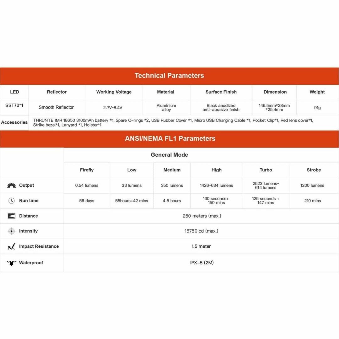 ThruNite BSS V4 Camo - Image 9