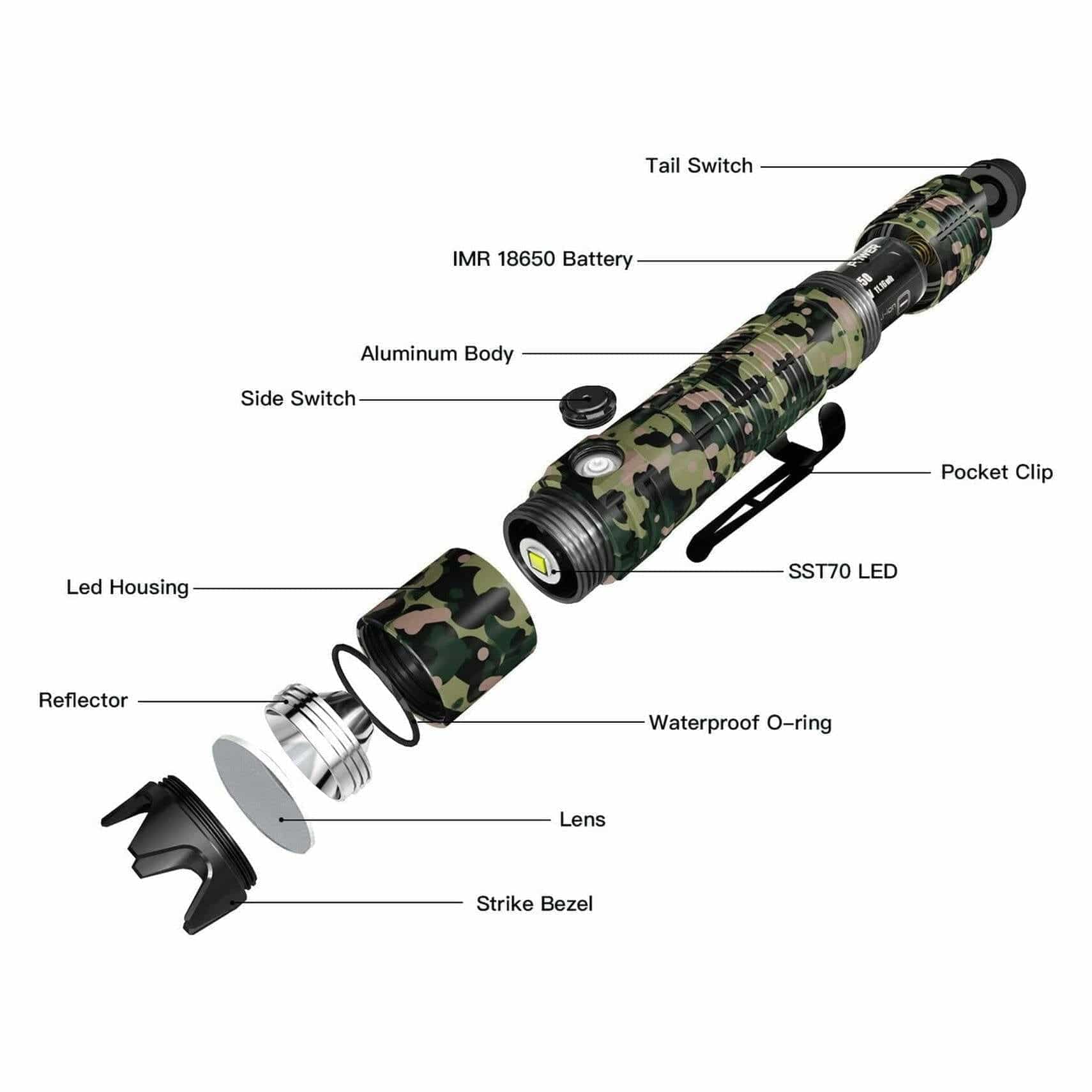 ThruNite BSS V4 Camo - Image 2