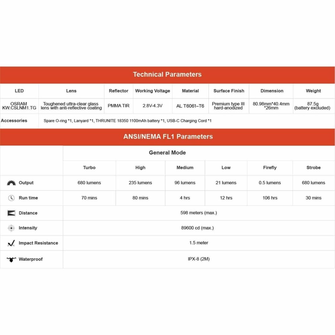 ThruNite Catapult Mini, 680lm, 598m Throw - Image 9