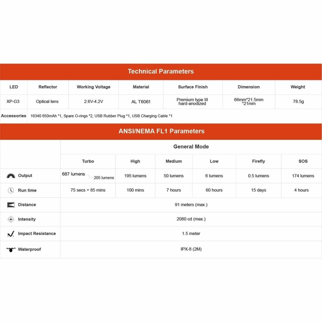 ThruNite H01, 687lm, 91m - Image 9