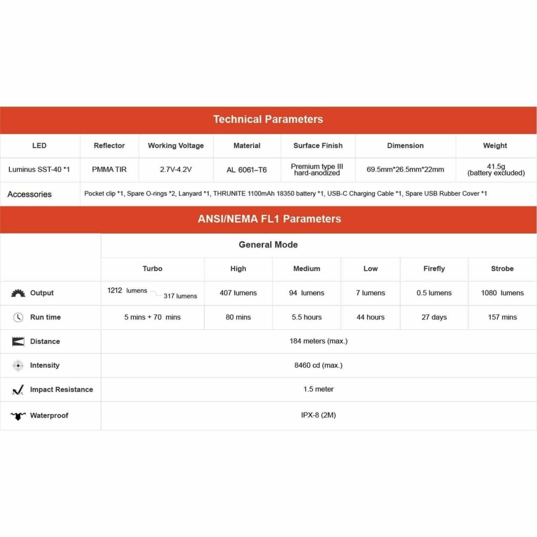 ThruNite T1S, 1212lm, 184m Throw - Image 6