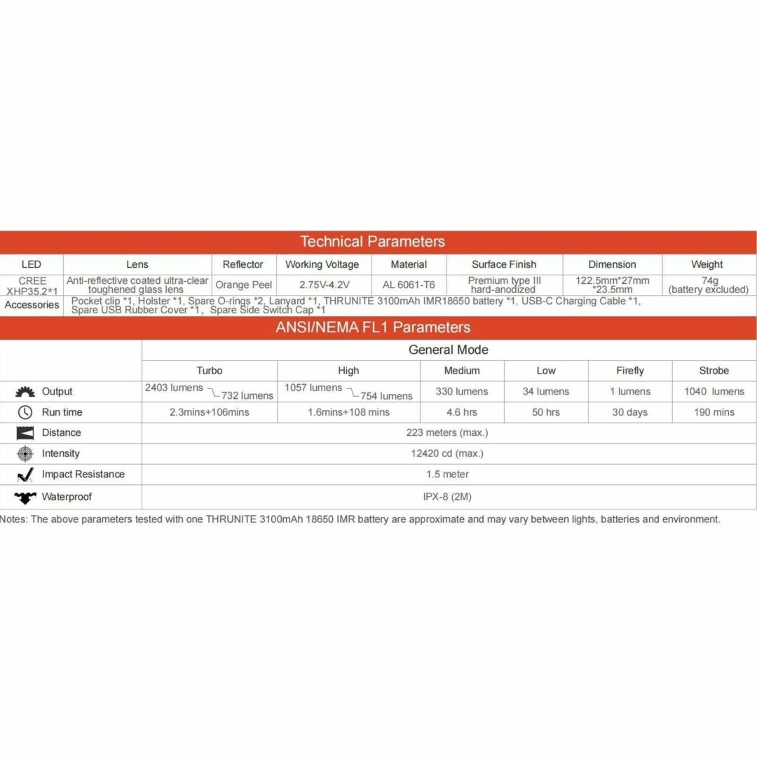 ThruNite TC15 V3, 2403lm, 223m Throw - Image 8