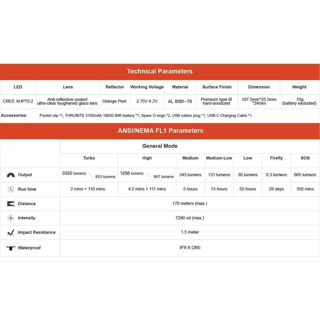 ThruNite TH30, 3320lm, 170m - Image 8