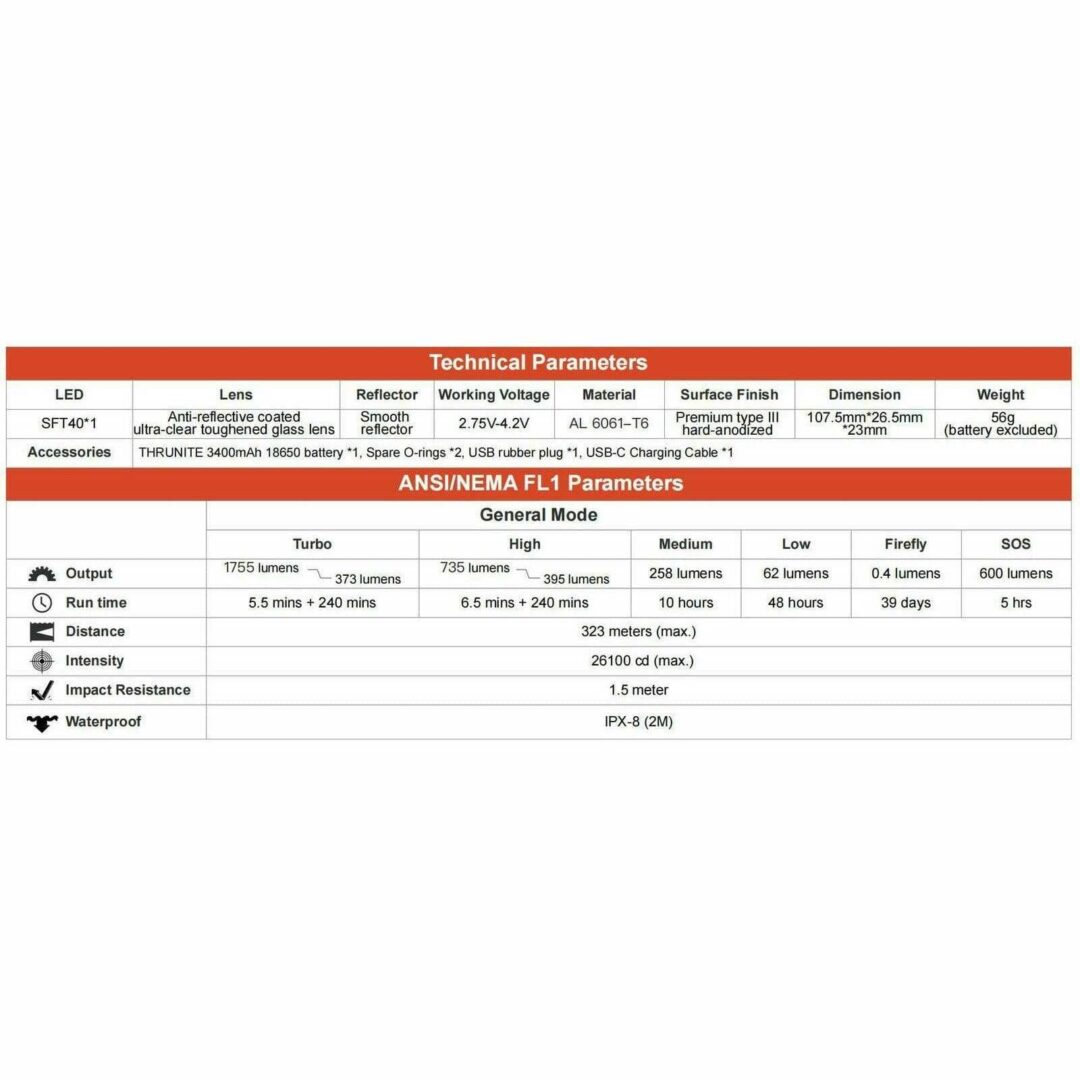 ThruNite Thrower, 1755lm, 323m Throw - Image 9