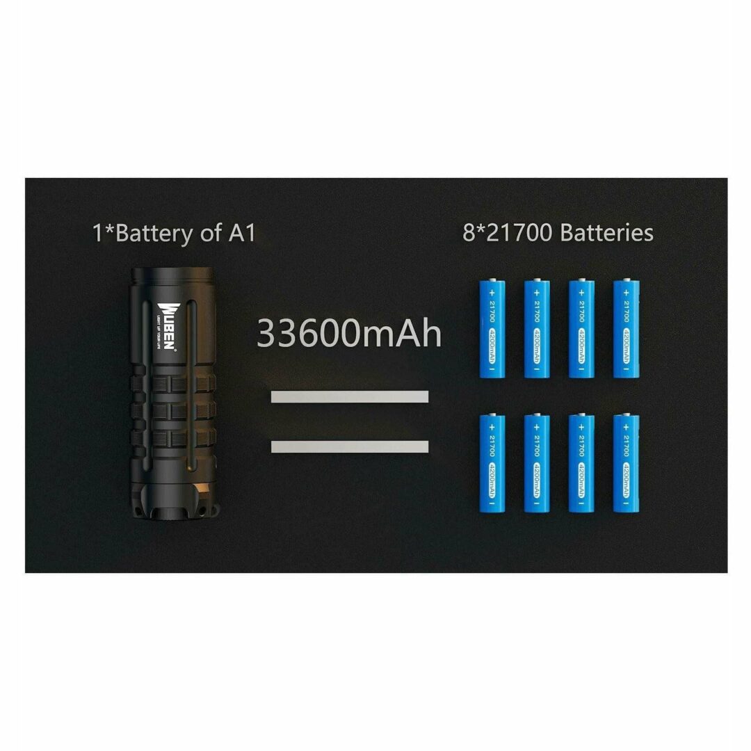 Wuben A1 20000 Lumen Portable Spotlight - Image 10