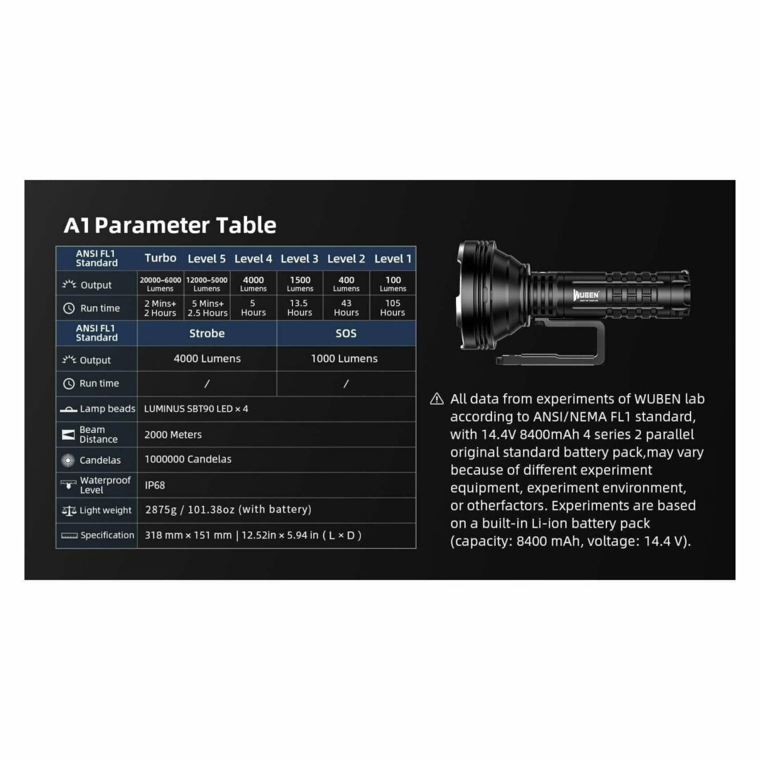 Wuben A1 20000 Lumen Portable Spotlight - Image 12